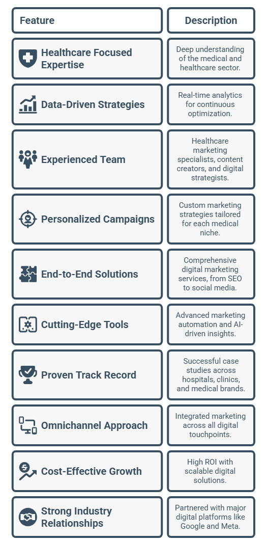 Why Choose Digital Crats Healthcare Digital Marketing Agency for Hospitals Doctors and Clinics in India